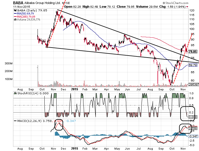 YAHOO steigt und steigt und steigt 871203