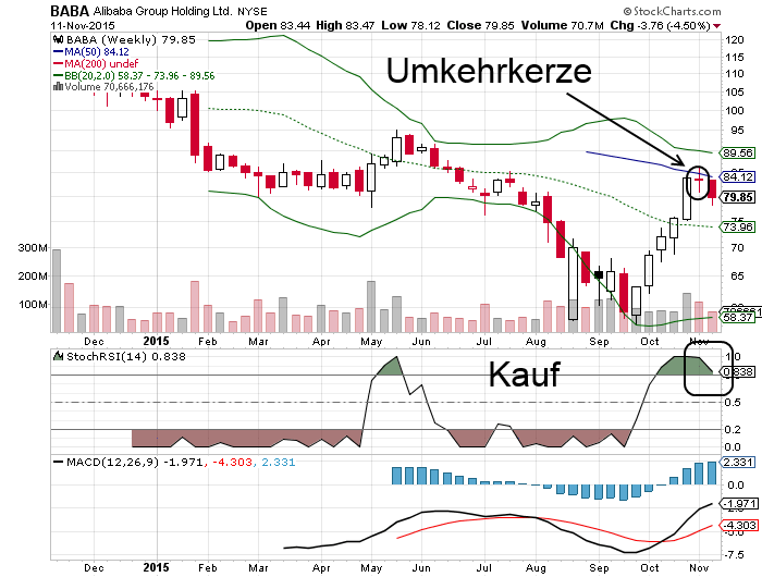 YAHOO steigt und steigt und steigt 871207