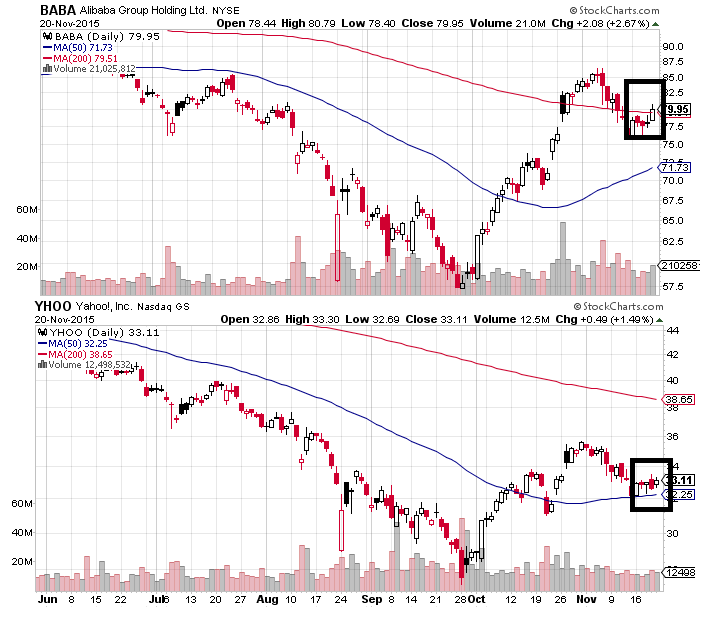 YAHOO steigt und steigt und steigt 873375