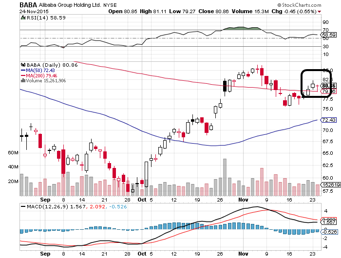 YAHOO steigt und steigt und steigt 874091