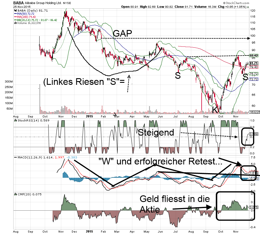 YAHOO steigt und steigt und steigt 874351