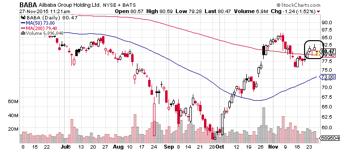 YAHOO steigt und steigt und steigt 874760