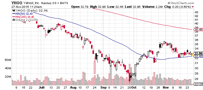 YAHOO steigt und steigt und steigt 874762
