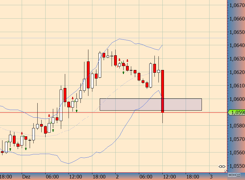 Der EUR/USD 2,0 Thread 875666