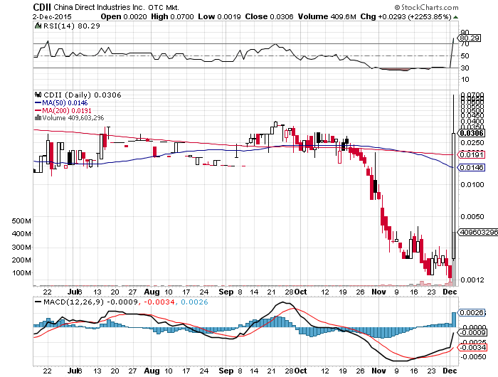UMAX 0015 15%+ nächster vervielfacher? 875953
