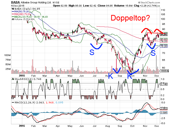 YAHOO steigt und steigt und steigt 876444