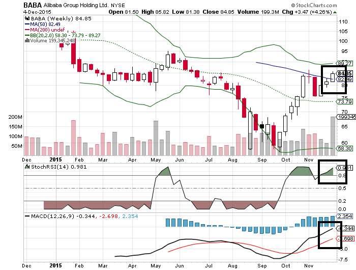 YAHOO steigt und steigt und steigt 876445