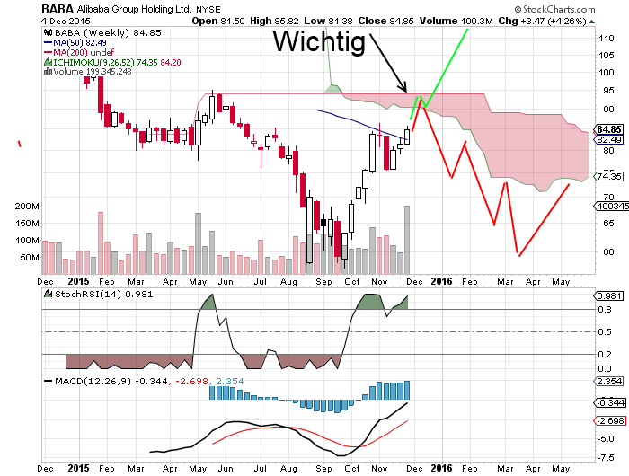 YAHOO steigt und steigt und steigt 876446