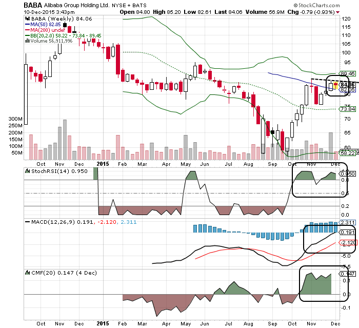 YAHOO steigt und steigt und steigt 877730