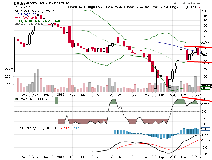 YAHOO steigt und steigt und steigt 878024
