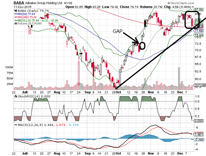 YAHOO steigt und steigt und steigt 878027