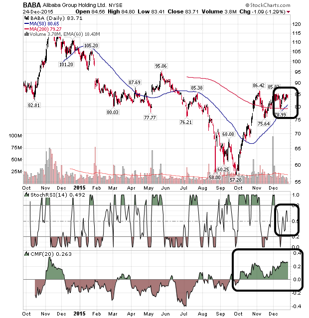 YAHOO steigt und steigt und steigt 880852