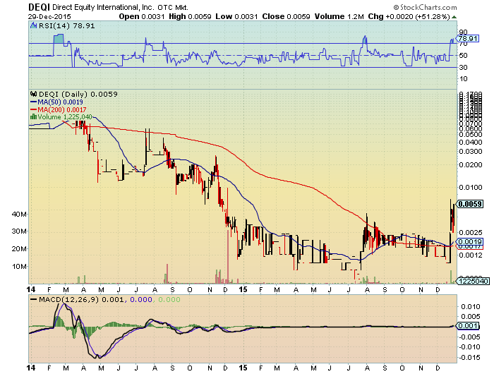 DEQI 0023 möglicher vervielfacher? 881428