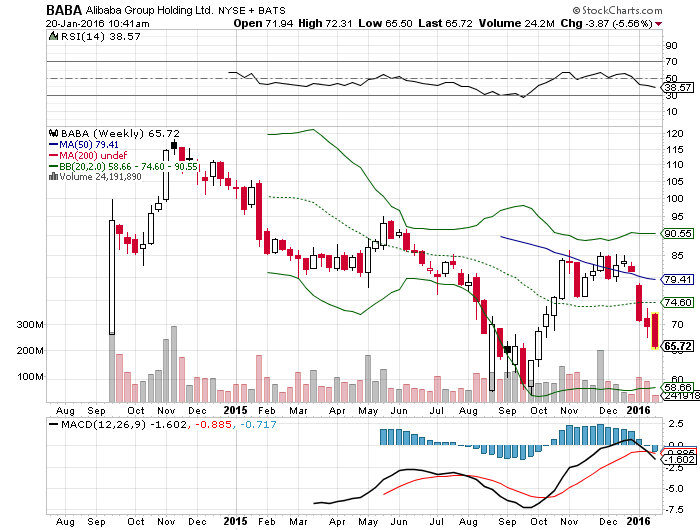 YAHOO steigt und steigt und steigt 886645