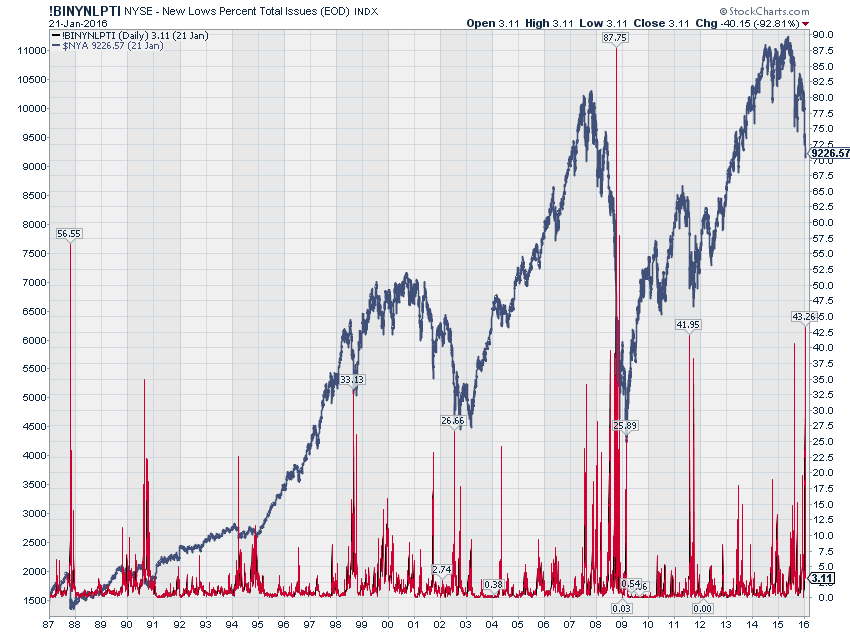 Wahrscheinlichkeiten 887814