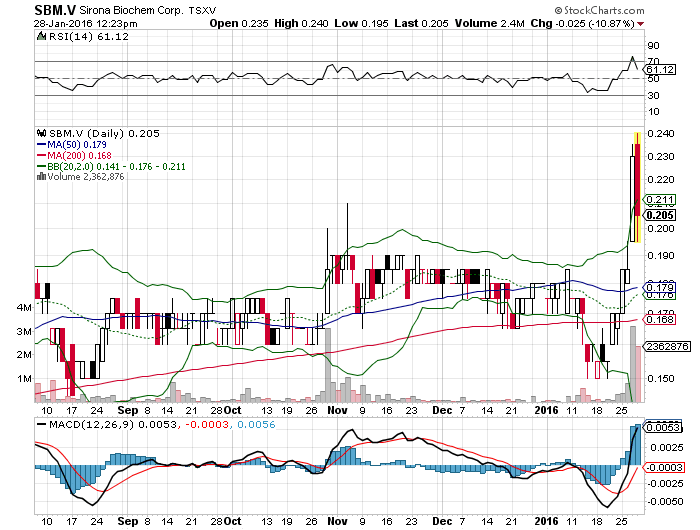 Neuer SGLT-2-Inhibitor 889287