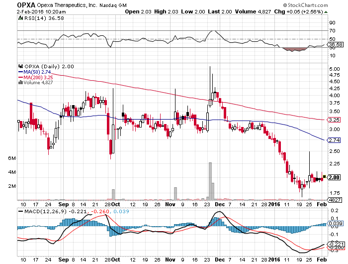 Opexa Therapeutics - Revolution in Cell therapy 890557