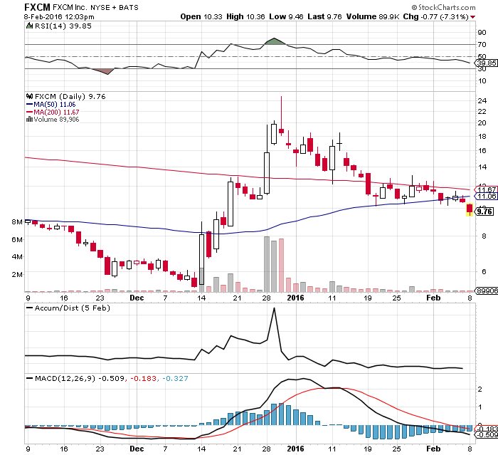 wow , strong buy FXCM 892350