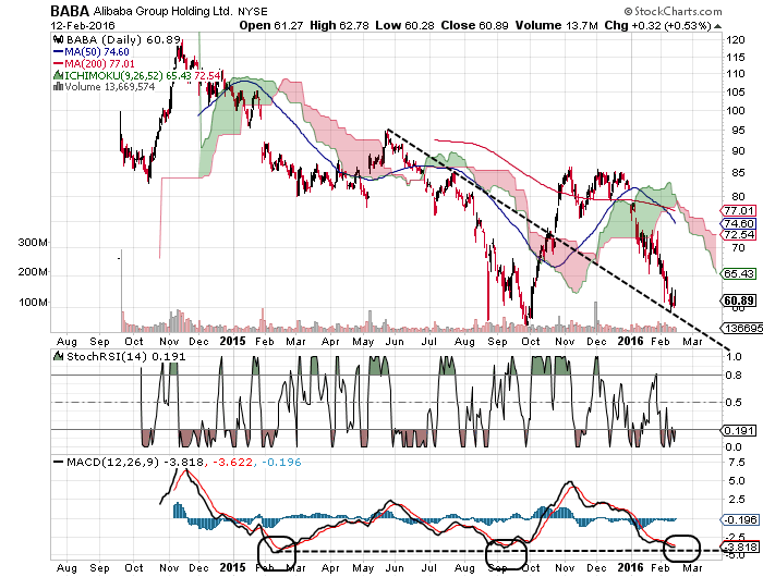 YAHOO steigt und steigt und steigt 893978