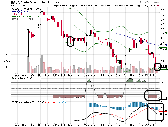 YAHOO steigt und steigt und steigt 893979