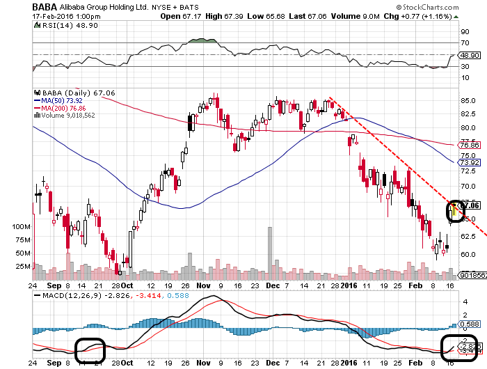 YAHOO steigt und steigt und steigt 894733