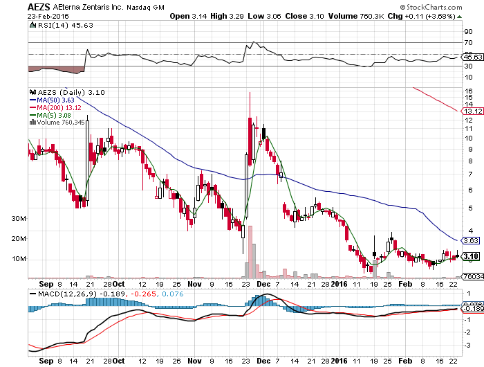 Aeterna nach dem Split 896266