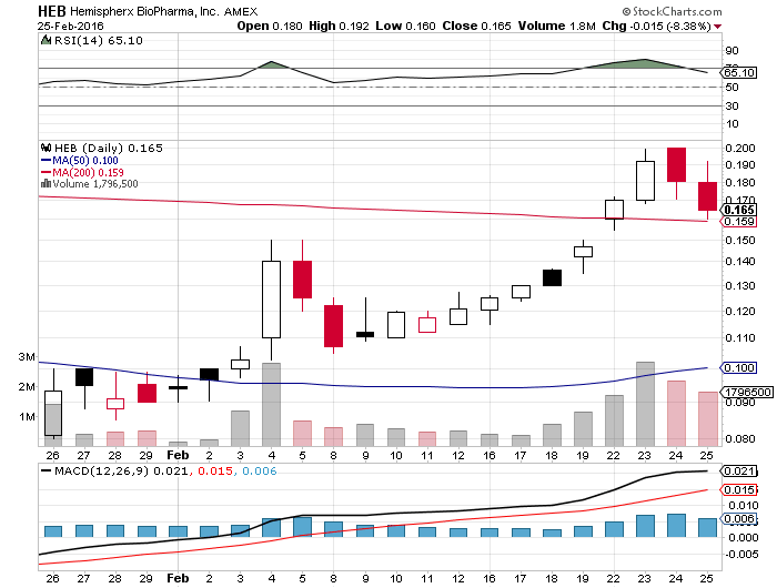 Hat die jemand 896923