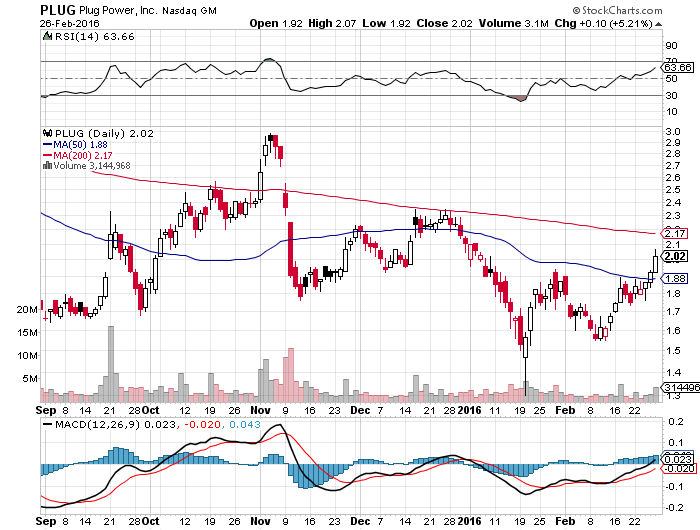 Plug Power - Brennstoffzellen 897087