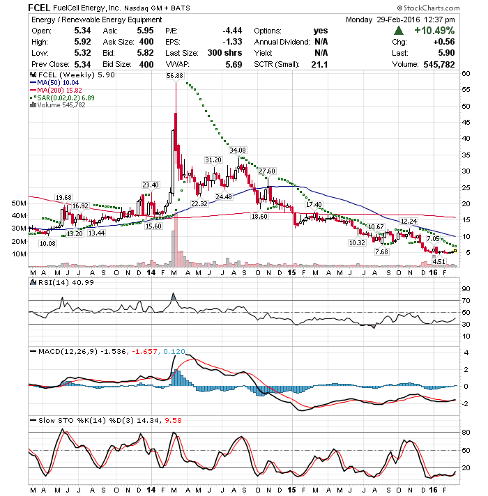 FCEL vor Gewinnschwelle 2013 897515