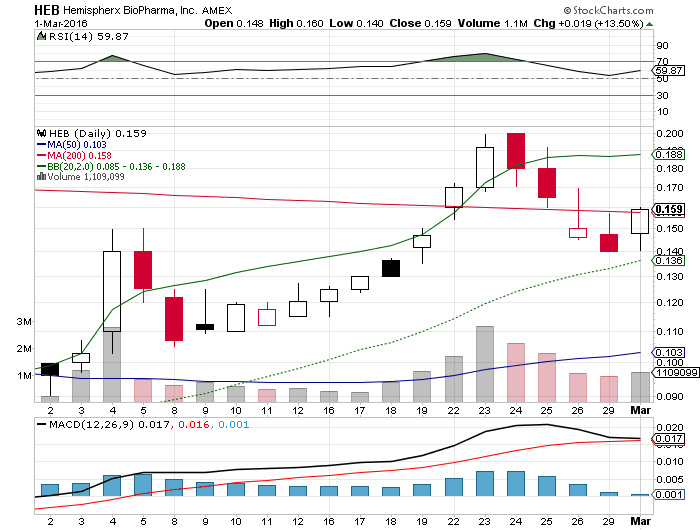 Hat die jemand 897912