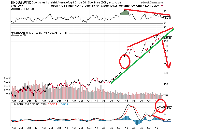 Das Erdöl hat eine goldene Zukunft. 898645