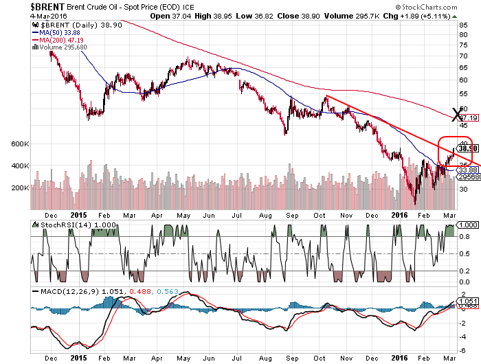 QuoVadisDax - das Original - Nachfolgethread 898764