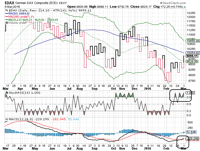 QuoVadisDax - das Original - Nachfolgethread 898847