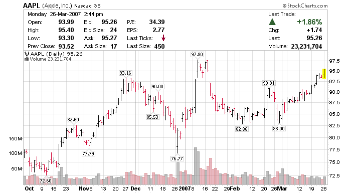 Apple - Chancen und Risiken 89891