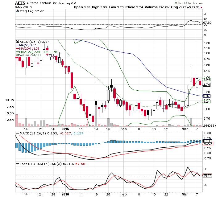 Aeterna nach dem Split 899555