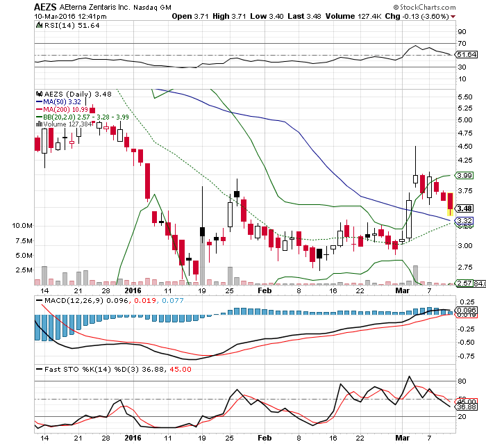 Aeterna nach dem Split 899939