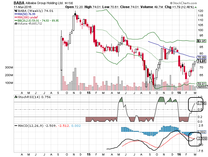 YAHOO steigt und steigt und steigt 900474