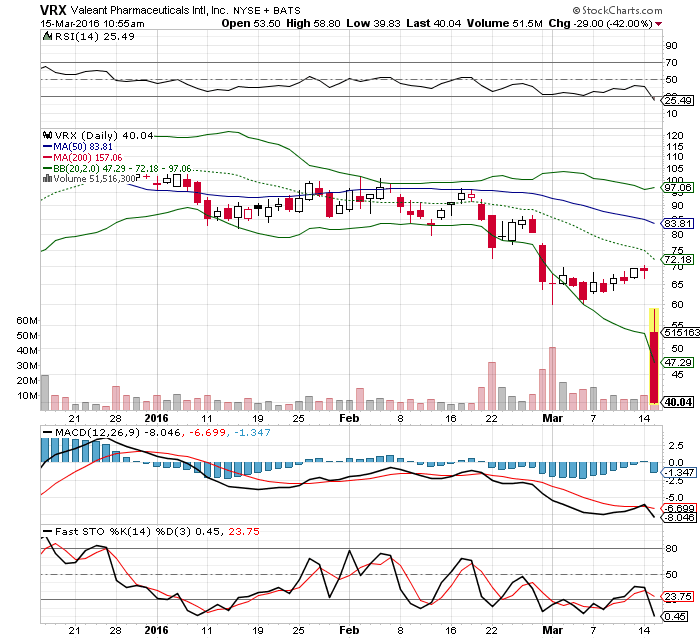 Wird hier ein Bio(Schnäppchen)vail geboten? 900929