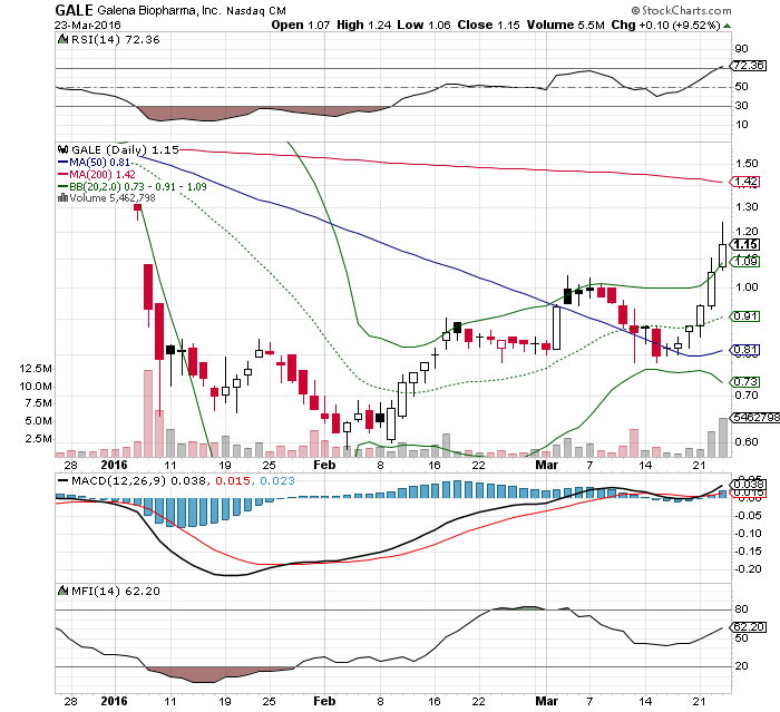 GALENA BIOPHARMA-Wert mit Zukunft? 902945