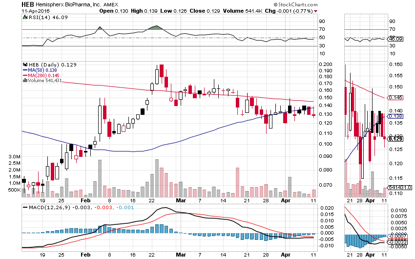 Hat die jemand 906964