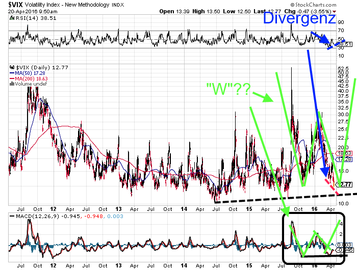 QuoVadisDax - das Original - Nachfolgethread 908937