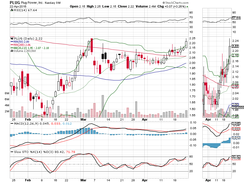 Plug Power - Brennstoffzellen 909901
