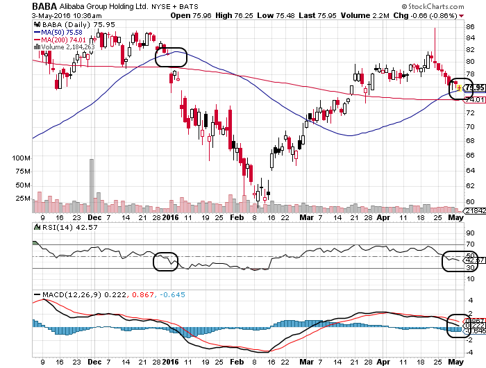 YAHOO steigt und steigt und steigt 911633