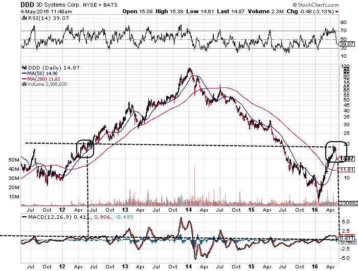 3D Druck sollte man nicht verpassen 911907