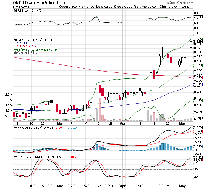 ONCOLYTICS BIOTECH-Wert mit Potential 912180