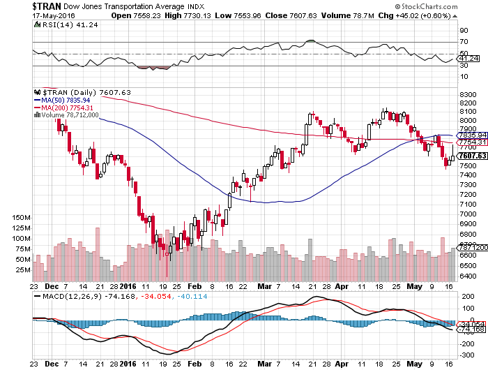 Gold und weitere interessante Anlagemöglichkeiten. 914637