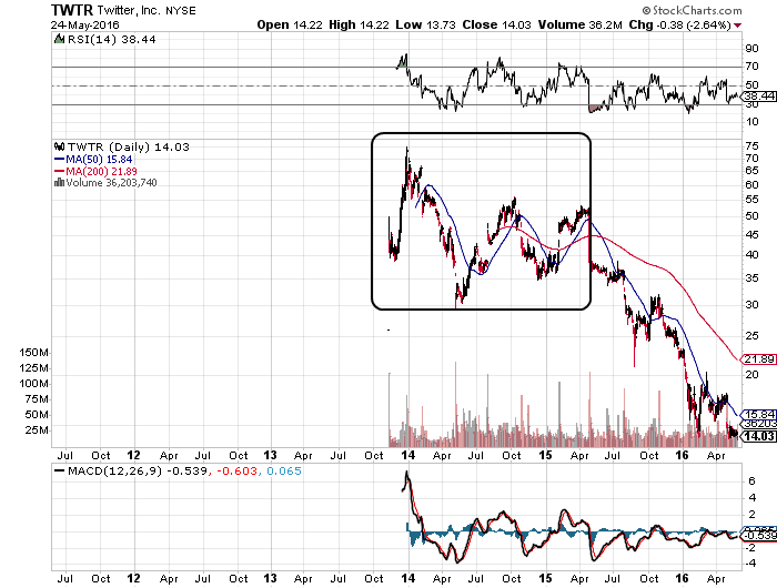 YAHOO steigt und steigt und steigt 915962