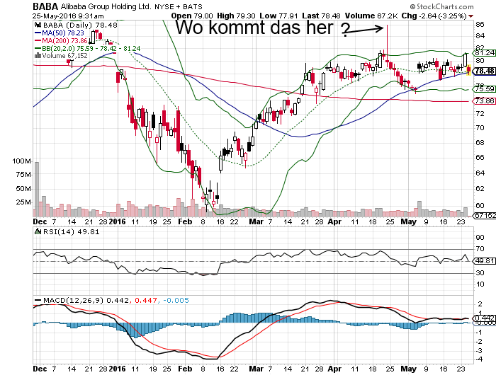 YAHOO steigt und steigt und steigt 916115