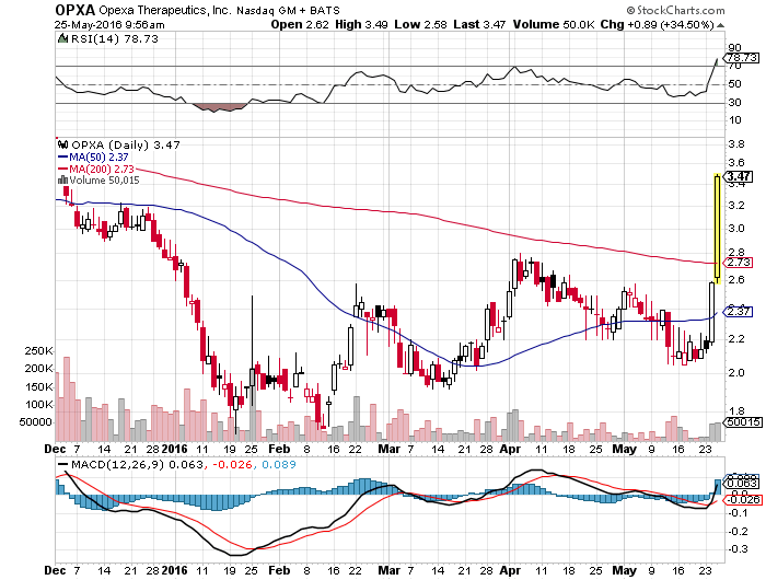Opexa Therapeutics - Revolution in Cell therapy 916127