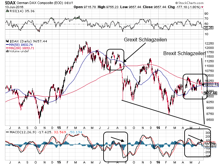 YAHOO steigt und steigt und steigt 920247